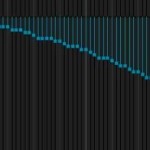 automating tape stops