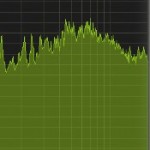 mixing in maschine to prevent clipping